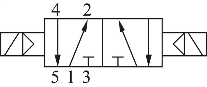 Schaltsymbol: 5/2-Wege Magnet-Impulsventil