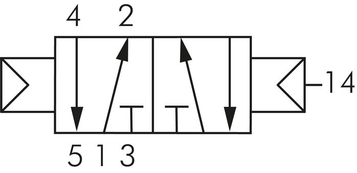 Schaltsymbol: 5/2-Wege Pneumatikventil mit Federrückstellung (Luftfeder)